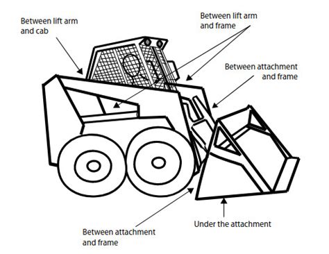 how fast can a skid steer roc go|skid steer lifting distance.